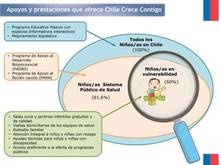 Sistema de Protección Integral a la Infancia – Chile Crece Contigo ...