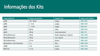 Informações dos Kits
 