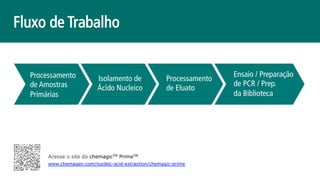 Fluxo de Trabalho
Ensaio / Preparação
de PCR / Prep.
da Biblioteca
Processamento
de Eluato
Isolamento de
Ácido Nucleico
Processamento
de Amostras
Primárias
Acesse o site do chemagicTM PrimeTM
www.chemagen.com/nucleic-acid-extraction/chemagic-prime
 