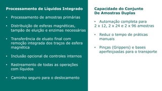Processamento de Líquidos Integrado
•  Processamento de amostras primárias
•  Distribuição de esferas magnéticas,
tampão de eluição e enzimas necessárias
•  Transferência de eluato final com
remoção integrada dos traços de esfera
magnética
•  Inclusão opcional de controles internos
•  Rastreamento de todas as operações
com líquidos
•  Caminho seguro para o deslocamento
Capacidade do Conjunto
De Amostras Duplas
•  Automação completa para
2 x 12, 2 x 24 e 2 x 96 amostras
•  Reduz o tempo de práticas
manuais
•  Pinças (Grippers) e bases
aperfeiçoadas para o transporte
 
