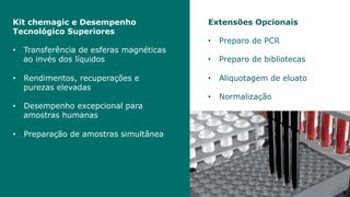 Kit chemagic e Desempenho
Tecnológico Superiores
•  Transferência de esferas magnéticas
ao invés dos líquidos
•  Rendimentos, recuperações e
purezas elevadas
•  Desempenho excepcional para
amostras humanas
•  Preparação de amostras simultânea
Extensões Opcionais
•  Preparo de PCR
•  Preparo de bibliotecas
•  Aliquotagem de eluato
•  Normalização
 