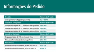 Informações do Pedido
 
