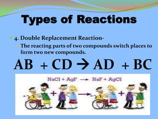 Ppt chemical reactions | PPTX