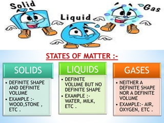 STATES OF MATTER :-
SOLIDS
• DEFINITE SHAPE
AND DEFINITE
VOLUME
• EXAMPLE :-
WOOD,STONE ,
ETC .
LIQUIDS
• DEFINITE
VOLUME BUT NO
DEFINITE SHAPE
• EXAMPLE :-
WATER, MILK,
ETC .
GASES
• NEITHER A
DEFINITE SHAPE
NOR A DEFINITE
VOLUME
• EXAMPLE:- AIR,
OXYGEN, ETC .
 
