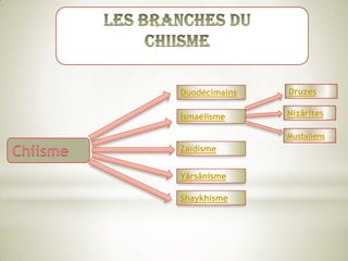 L’authenticité du Livre sacré. 