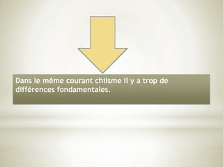 Le cinquième sur le revenu (aL-khoumous).Les trois grands principes président à la pensée chiite :Imama