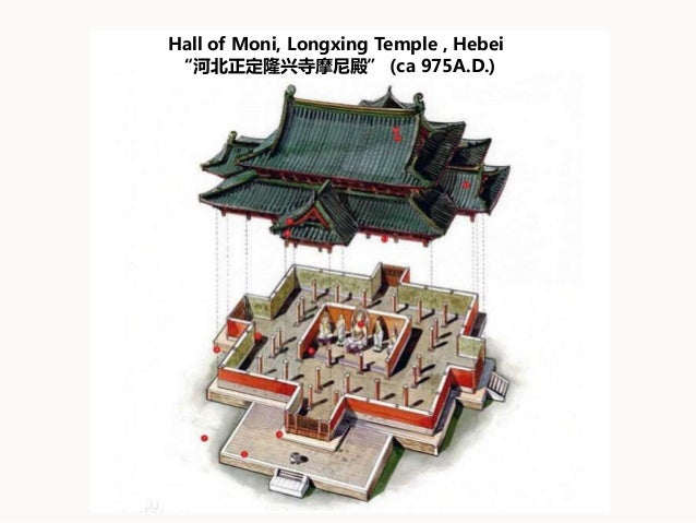 ppt ancient china architecture by zhuo yanbin