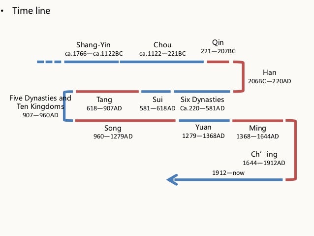ppt ancient china architecture by zhuo yanbin