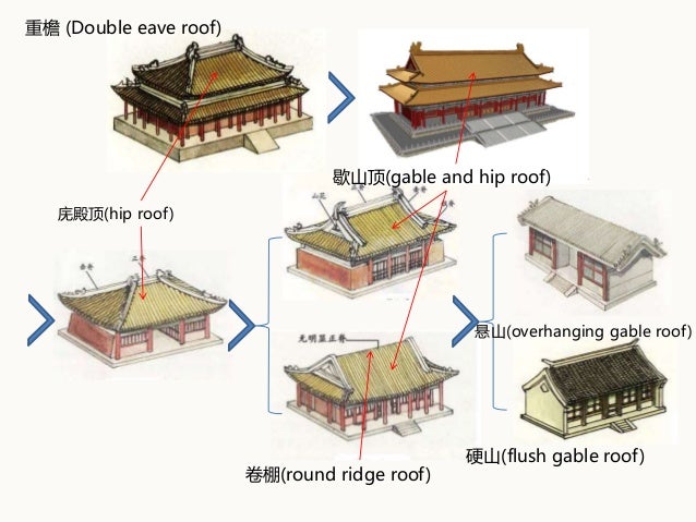 ppt ancient china architecture