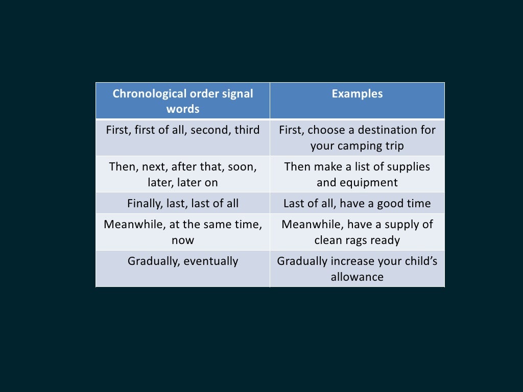 PPT - Chronological Order PowerPoint Presentation, free download - ID