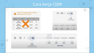 pemasangan perangkat jaringan dalam CIDR | PPTX