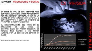 IMPACTO – PSICOLOGICO Y SOCIAL                                                             19
                                                                         CII VIH/SIDA
EN CHILE EL 90% DE LOS MENORES QUE




                                                                                           T E M A/PROBLEMATICA
SON PORTADORES DEL VIH LO ADQUIRIERON
POR TRANSMISIÓN VERTICAL, O SEA DE LA
MADRE, LA QUE TAMBIÉN ESTÁ ENFERMA, O
SON HUÉRFANOS Y ESTÁN AL CUIDADO DE
FAMILIARES O DE SOSTENEDORES.
EL COMPORTAMIENTO DEL VIRUS EN EL
ORGANISMO     DE   LOS   NIÑOS     ES
DISTINTO, DADA SU PROPIA BIOLOGÍA: SE
REPLICA   MÁS RÁPIDO Y EN MAYOR
NÚMERO, POR LO QUE ES MÁS SEVERO EN
                                                              12
ELLOS.                                                        10


                                                       CIFRAS EN MILES
                                                               8
                                                               6                  HOMBRE
Según estudio del Hospital Clínico de la U. de Chile
                                                               4                  PAIS
                                                               2                  MUJER
                                                               0
 