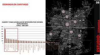 0
                       200
                             400
                                   600
                                         800
                                               1000
                                                      1200
                                                             1400
       SANTIAGO
    SAN JOAQUIN
      LA FLORIDA
          MAIPU
         ÑUÑOA
       CONCHALI
    PROVIDENCIA
       RECOLETA
     LAS CONDES
ESTACION CENTRAL
      PEÑALOLEN
   SAN BERNARDO
       EL BOSQUE
      SAN MIGUEL
                                                                                 PORCOMUNAS.
                                                                                                                   DEMANDA EN SANTIAGO




                                                                                 CHILE, 1984-2007
  QUINTA NORMAL
      LA PINTANA
          MACUL
  INDEPENDENCIA
      PUDAHUEL
            PAC
     CERRO NAVIA
       LO ESPEJO
           RENCA
                                                                CASOS Y TASAS ACUMULAS DE INFECCIÓN POR VIH/SIDA




       LA GRANJA
       LO PRADO
     LA CISTERNA
      SAN RAMON
    HUECHURABA
    PUENTE ALTO
        LA REINA
       QUILICURA
       VITACURA
         COLINA
                                                                                                                                08




   ESTUDIO/ DEMANDA
 
