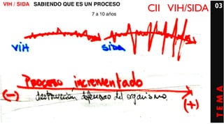 VIH / SIDA SABIENDO QUE ES UN PROCESO                    03
                            7 a 10 años
                                          CII VIH/SIDA




                                                         TEMA
 