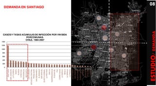0
                       200
                             400
                                   600
                                         800
                                               1000
                                                      1200
                                                             1400
       SANTIAGO
    SAN JOAQUIN
      LA FLORIDA
          MAIPU
         ÑUÑOA
       CONCHALI
    PROVIDENCIA
       RECOLETA
     LAS CONDES
ESTACION CENTRAL
      PEÑALOLEN
   SAN BERNARDO
       EL BOSQUE
      SAN MIGUEL
                                                                                 PORCOMUNAS.
                                                                                                                   DEMANDA EN SANTIAGO




                                                                                 CHILE, 1984-2007
  QUINTA NORMAL
      LA PINTANA
          MACUL
  INDEPENDENCIA
      PUDAHUEL
            PAC
     CERRO NAVIA
       LO ESPEJO
           RENCA
                                                                CASOS Y TASAS ACUMULAS DE INFECCIÓN POR VIH/SIDA




       LA GRANJA
       LO PRADO
     LA CISTERNA
      SAN RAMON
    HUECHURABA
    PUENTE ALTO
        LA REINA
       QUILICURA
       VITACURA
         COLINA
                                                                                                                                08




   ESTUDIO/ DEMANDA
 