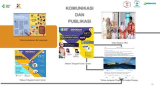 11
Tulisan pemakaian obat yang tepat
Diskusi Telegram Gema Cermat
Diskusi Telegram Gema Cermat
Video Edukasi Obat
Tulisan mengenai Pengobatan Jangka Panjang
 