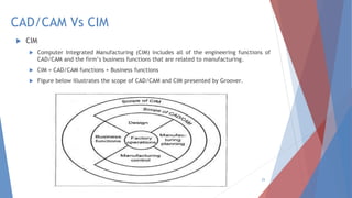 Computer Integrated Manufacturing Presentation | PDF