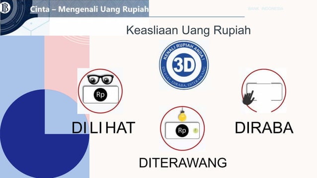 PPT CINTA BANGGA RUPIAH (memahami rupiah dan bangga memakai rupiah) | PDF