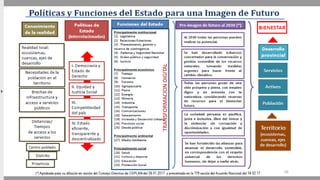 TRANSFORMACIONDIGITAL
 