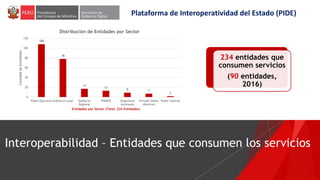 Interoperabilidad – Entidades que consumen los servicios
234 entidades que
consumen servicios
(90 entidades,
2016)
Plataforma de Interoperatividad del Estado (PIDE)
108
78
17
13
9 7
2
0
20
40
60
80
100
120
Poder Ejecutivo Gobierno Local Gobierno
Regional
FONAFE Organismo
Autónomo
Privado (Datos
Abiertos)
Poder Judicial
CantidaddeEnttidades
Entidades por Sector (Total: 234 Entidades)
Distribución de Entidades por Sector
 