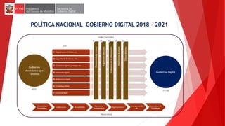 POLÍTICA NACIONAL GOBIERNO DIGITAL 2018 - 2021
 
