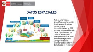 DATOS ESPACIALES
• Toda la información
geográfica para la gestión
de riesgos de desastres
puesta en alta
disponibilidad en la IDEP.
• Nube de mapas del Estado.
• Datos Espaciales en 3D,
realidad aumentada.
• Interoperabilidad al 100%
en el Poder Ejecutivo.
• Cartografía básica
estandarizada del territorio
digitalizada en regiones.
 