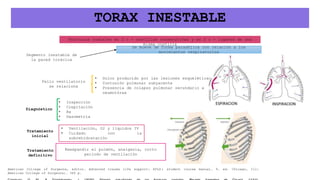 PPT CIRUGIA EXPO TRAUMA TORACICO EN EL INTERNADO | PPT