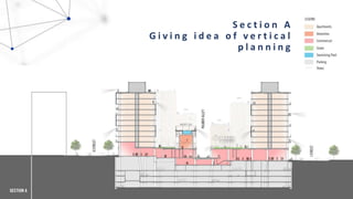 S e c t i o n A
G i v i n g i d e a o f v e r t i c a l
p l a n n i n g
 