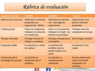 Rúbrica de evaluación 
Aspectos a evaluar 3 puntos 2 puntos 1 punto 
Defensa de la solución Defienden la solución 
propuesta con 
argumentos sólidos. 
Defienden la solución 
con solo algunos 
argumentos 
Argumentan muy 
poco la solución 
propuesta. 
Trabajo grupal Todos los integrantes 
trabajan en conjunto, 
sin problemas. 
Solo 3 o 2 estudiantes 
trabajan en el ppt, los 
demás no participan. 
Trabajan solo dos 
estudiantes en el ppt 
Tiempo estimado Entrega a tiempo el 
trabajo y completo. 
Entrega a tiempo pero 
incompleto. 
No entrega a tiempo. 
Propuesta viable La solución es viable 
de realizar. 
La solución del 
conflicto solo se 
puede realizar una 
parte 
La solución no es 
viable 
Coherencia de la 
estrategia de solución 
La solución es 
coherente con el 
conflicto. 
La solución es 
medianamente 
coherente. 
No hay coherencia 
entre la solución 
propuesta y el 
conflicto. 
 