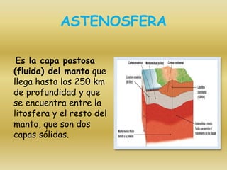 ASTENOSFERA
Es la capa pastosa
(fluida) del manto que
llega hasta los 250 km
de profundidad y que
se encuentra entre la
litosfera y el resto del
manto, que son dos
capas sólidas.