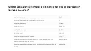 ¿Cuáles son algunos ejemplos de dimensiones que es expresan en
micras o micrones?
 