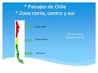 * Paisajes de Chile
* Zona norte, centro y sur
¿En qué zona
natural vives tú?
Zona sur
Zona centro
Zona norte
 