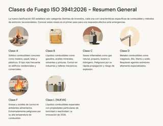 Iso Fire Classification Guía Completa de Clases de Fuego según ISO 3941:2026 y NFPA para ...