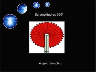 Su amplitud es 360º




  Ángulo Completo
 