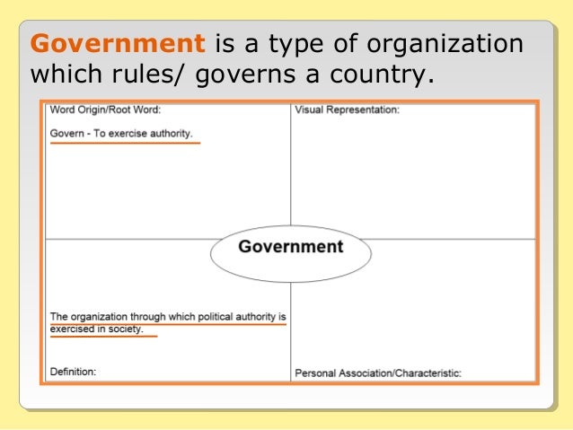 Chart Of Government Types