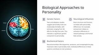 PPT Class 12 PSYCHOLOGY Chapter 2 Self-and-Personality.pptx