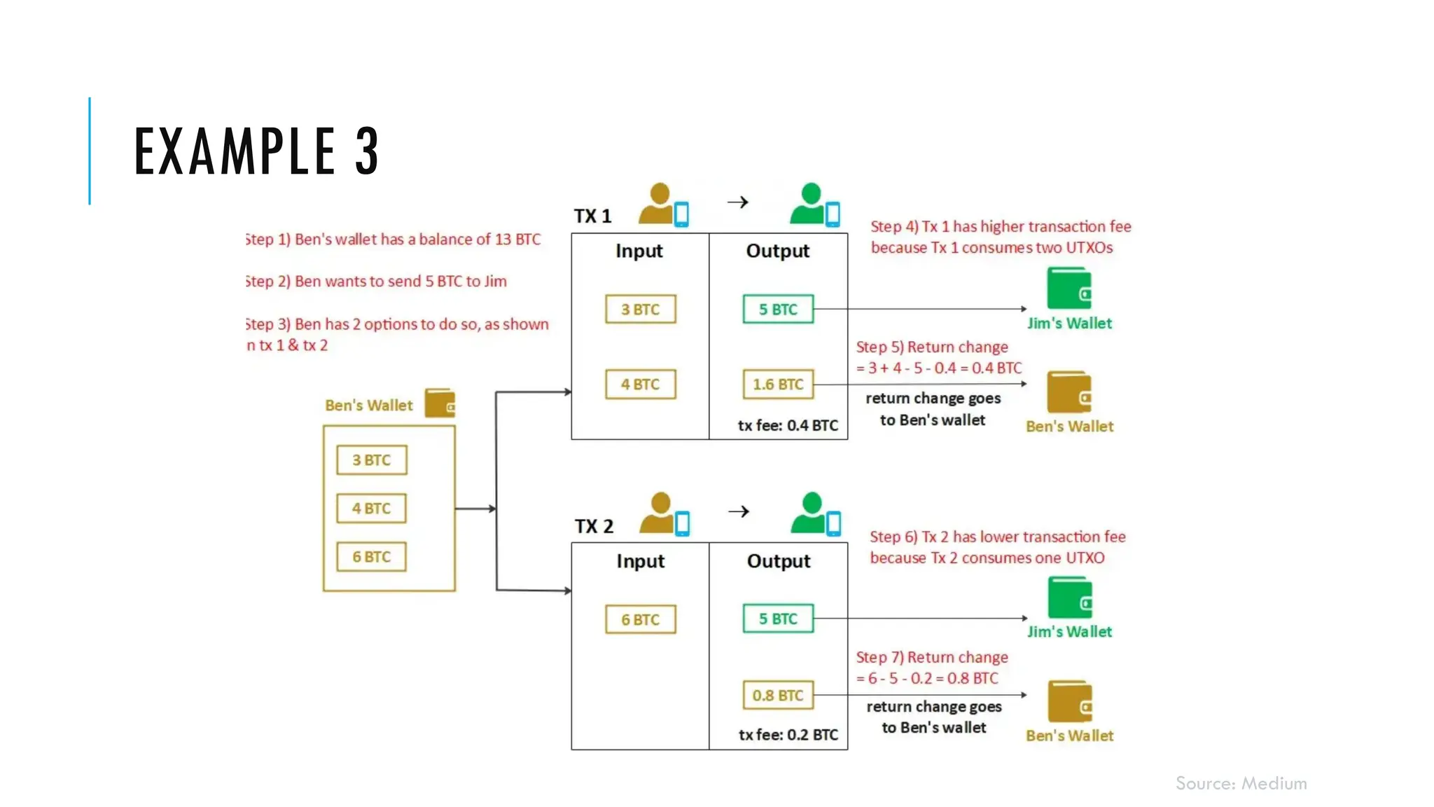 EXAMPLE 3
Source: Medium
 