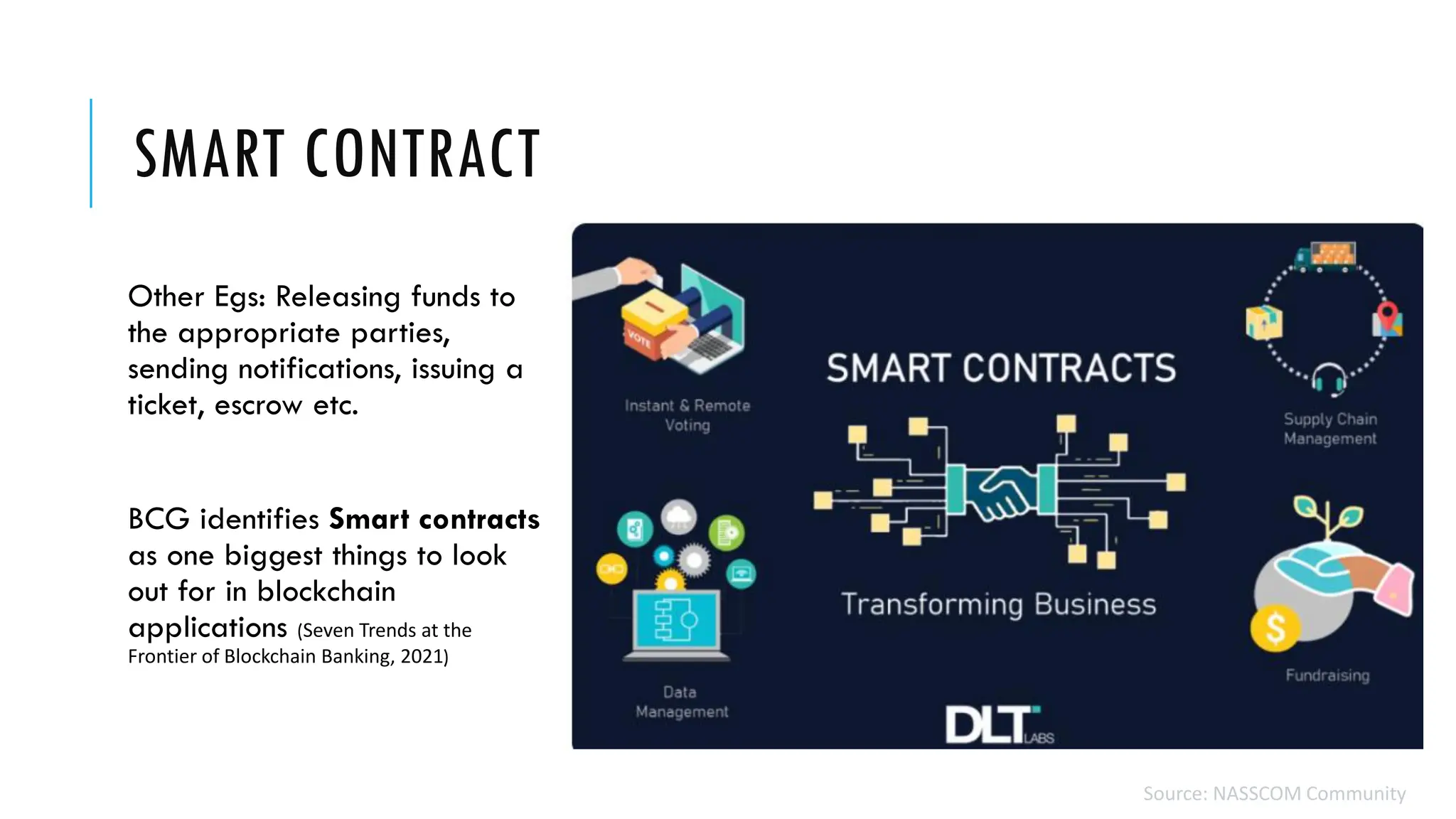 SMART CONTRACT
Other Egs: Releasing funds to
the appropriate parties,
sending notifications, issuing a
ticket, escrow etc.
BCG identifies Smart contracts
as one biggest things to look
out for in blockchain
applications (Seven Trends at the
Frontier of Blockchain Banking, 2021)
Source: NASSCOM Community
 