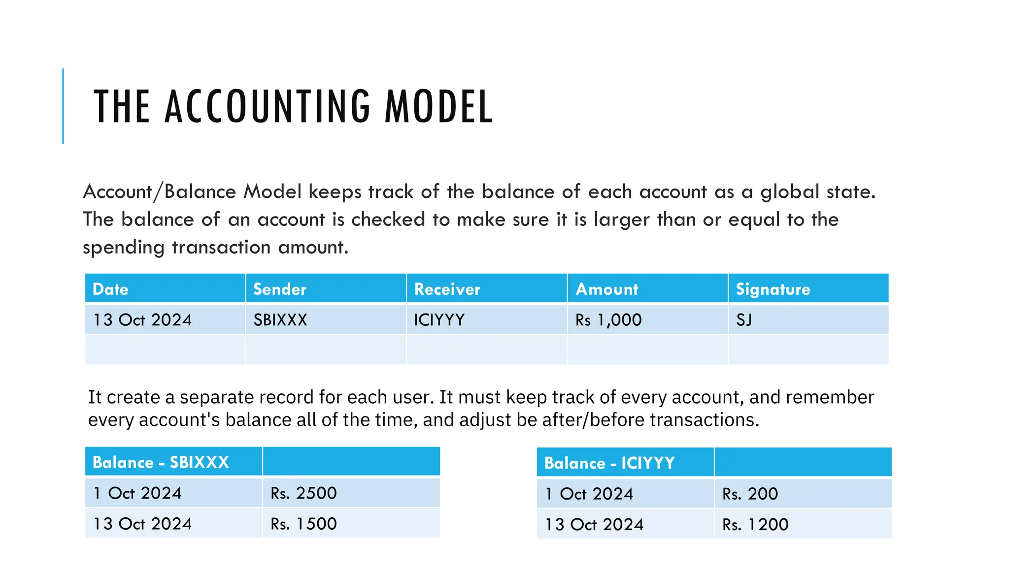 THE ACCOUNTING MODEL
Date Sender Receiver Amount Signature
13 Oct 2024 SBIXXX ICIYYY Rs 1,000 SJ
Account/Balance Model keeps track of the balance of each account as a global state.
The balance of an account is checked to make sure it is larger than or equal to the
spending transaction amount.
Balance - SBIXXX
1 Oct 2024 Rs. 2500
13 Oct 2024 Rs. 1500
Balance - ICIYYY
1 Oct 2024 Rs. 200
13 Oct 2024 Rs. 1200
It create a separate record for each user. It must keep track of every account, and remember
every account's balance all of the time, and adjust be after/before transactions.
 