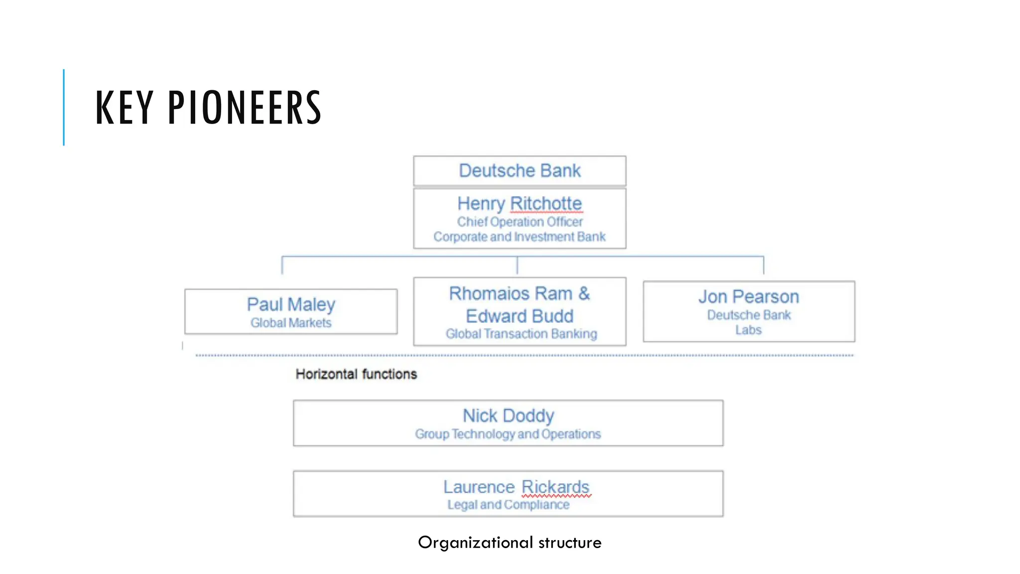 KEY PIONEERS
Organizational structure
 