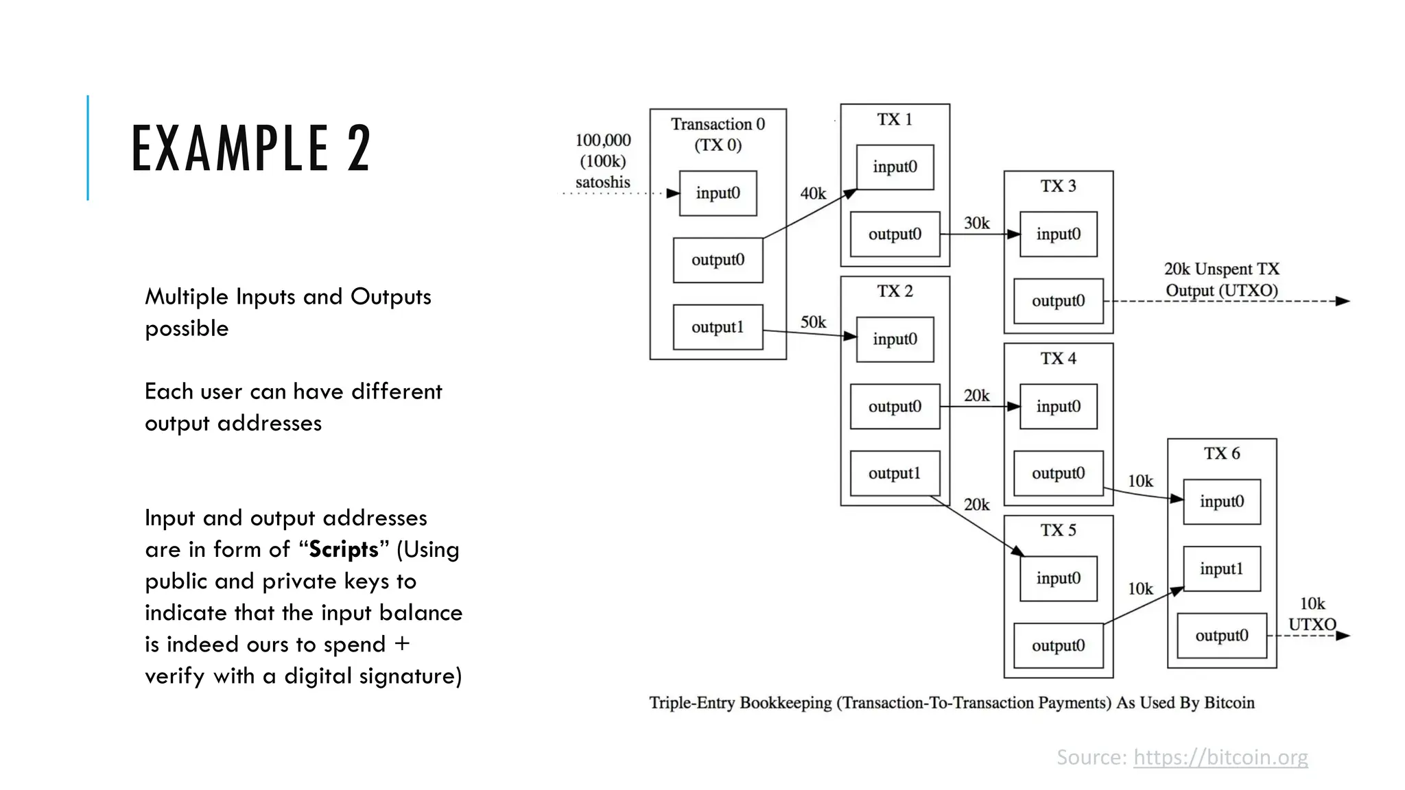 EXAMPLE 2
Source: https://bitcoin.org
Multiple Inputs and Outputs
possible
Each user can have different
output addresses
Input and output addresses
are in form of “Scripts” (Using
public and private keys to
indicate that the input balance
is indeed ours to spend +
verify with a digital signature)
 