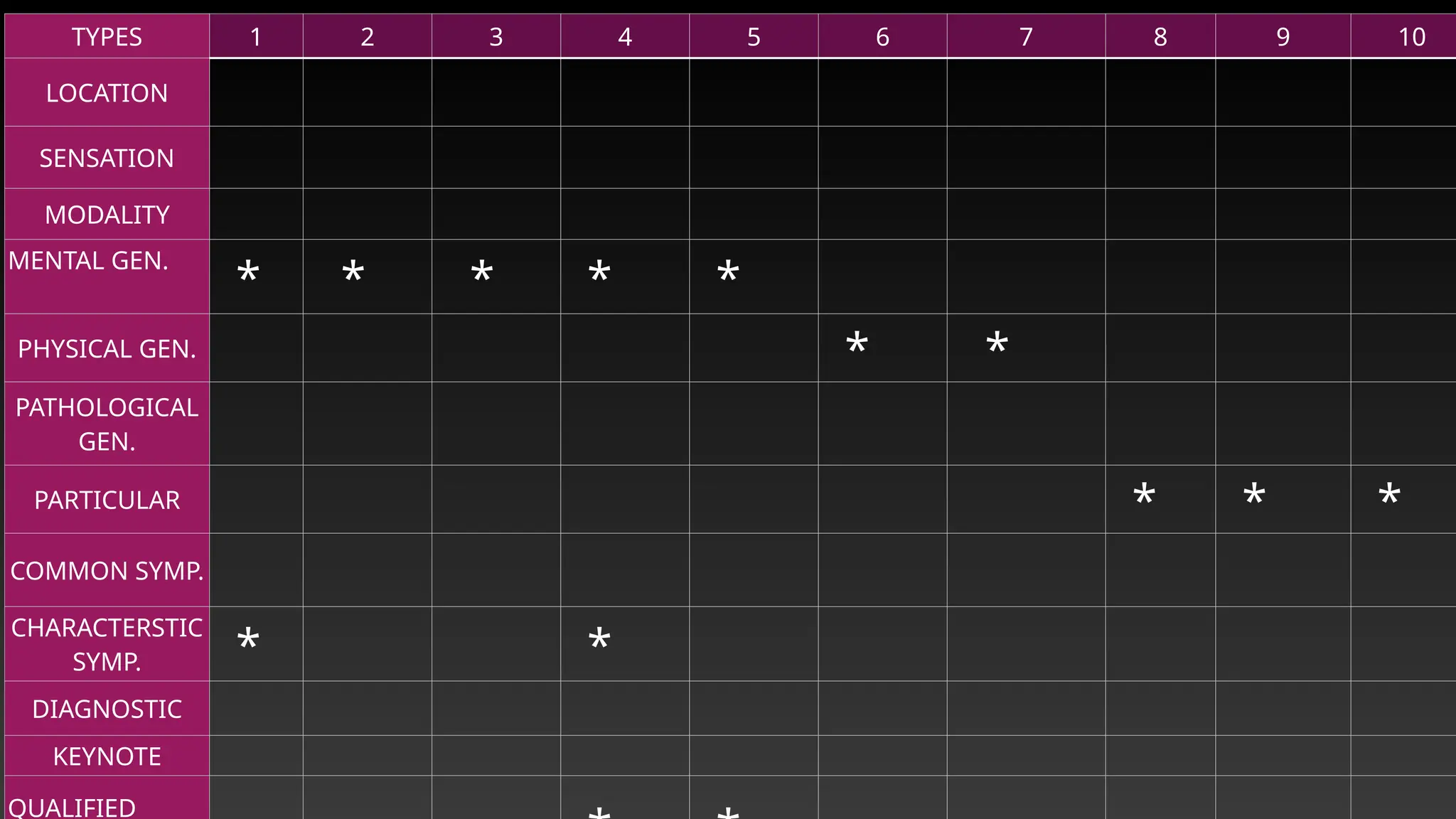 Ppt Classification New Pptx Part 1 New Wdition Pptx
