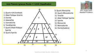 PPT_Classification of Igneous Rocks Including IUGS.pptx