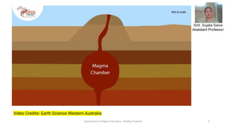 PPT_Classification of Igneous Rocks Including IUGS.pptx