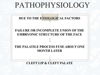 PATHOPHYSIOLOGY
DUE TO THE ETIOLOGICAL FACTORS
FAILURE OR INCOMPLETE UNION OF THE
EMBRYONIC STRUCTURE OF THE FACE
THE PALATILE PROCESS FUSE ABOUT ONE
MONTH LATER
CLEFT LIP & CLEFT PALATE
 
