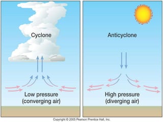 Climate