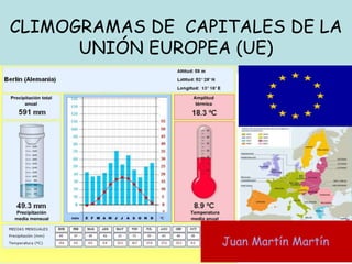 CLIMOGRAMAS DE CAPITALES DE LA
UNIÓN EUROPEA (UE)
Juan Martín Martín
 