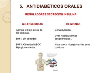 5. ANTIDIABÉTICOS ORALES
REGULADORES SECRECIÓN INSULINA
SULFONILUREAS
Admón: 30 min antes de
las comidas.
DM I: Sin obesidad.
DM II: Obesidad ASOC
Hipoglucemiantes.
GLINIDINAS
Corta duración.
Evita hiperglucemias
postprandiales .
No provoca hiperglucemias entre
comidas
 