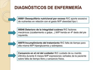 DIAGNÓSTICOS DE ENFERMERÍA
00001 Desequilibrio nutricional por exceso R/C aporte excesivo
de nutrientes en relación con el gasto M/P obesidad tipo I.
00046 Deterioro de la integridad cutánea R/C factores
mecánicos (cizallamiento o golpe...) M/P herida en 4º dedo del pie
izquierdo.
Cansancio en el rol del cuidador R/C cuidado de su marido
24h/día durante 6 meses M/P expresiones verbales de la paciente
sobre falta de tiempo libre y cansancio físico.
00079 Incumplimiento del tratamiento R/C falta de tiempo para
ella misma M/P hiperglucemia y sobrepeso.
 