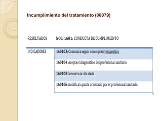 Incumplimiento del tratamiento (00079)
 